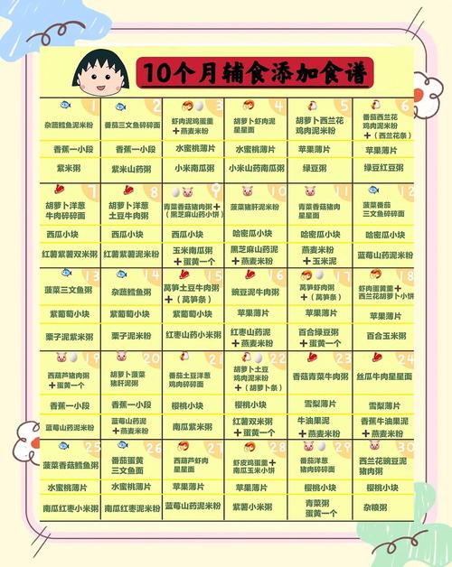 蓟州代生咨询机构:宝宝10个月辅食