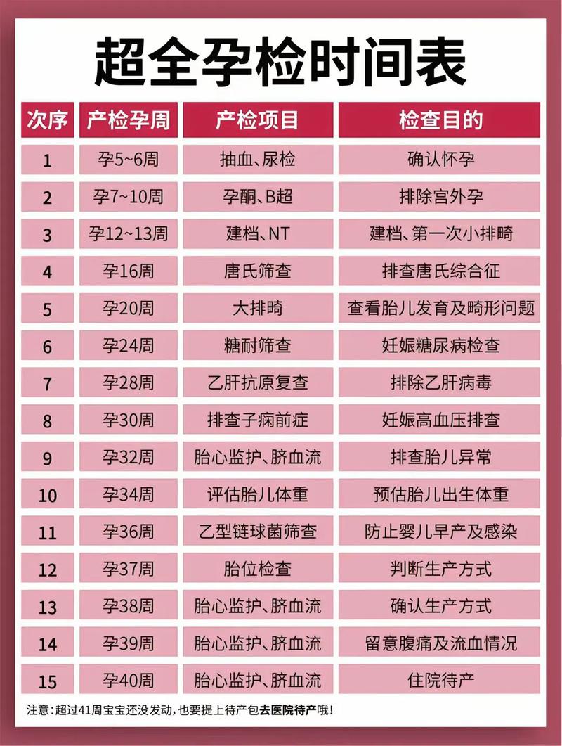 蓟州代生中心:孕妇生化检查是什么